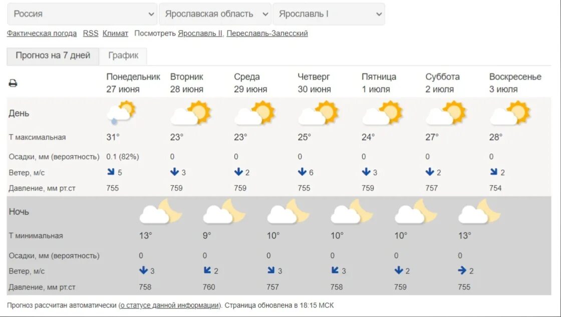 Какой прогноз на следующий