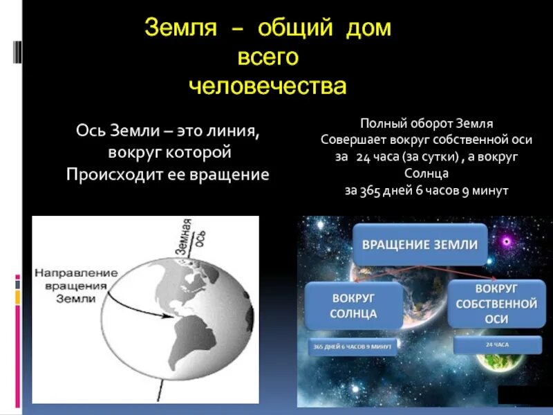 Ось вращения земли. Вращение земли вокруг оси. Вращение земли вокруг собственной оси. Движение вокруг собственной оси.