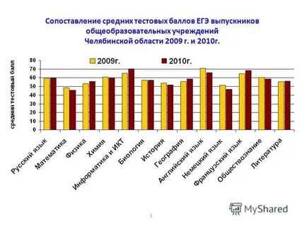 Рейтинги 2010