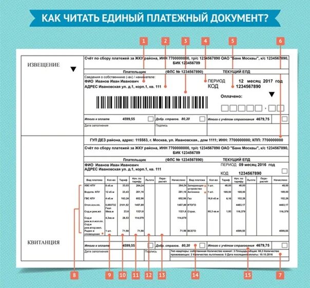 Код пл. Единый платежный документ. Единый платежный документ (ЕПД). Что такое ЕПД В квитанции. Платёжный документ за коммунальные услуги Москва.