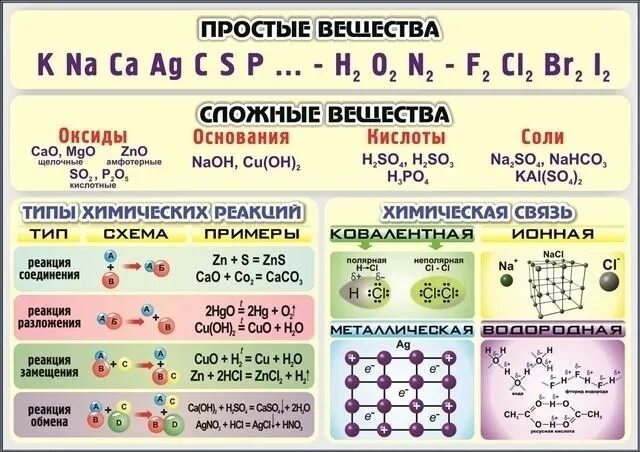 Формулы 5 сложных кислот. Таблицы в кабинет химии. Плакаты для кабинета химии. Стенд по химии. Стенды для кабинета химии.