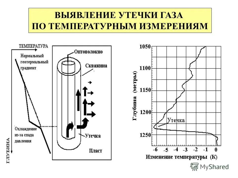 способы определения утечки газа. способы обнаружения утечки газа. метод поиска утечек. способ отыскания места утечек природного газа. способы обнаружения утечек газа в соединениях газопроводов.