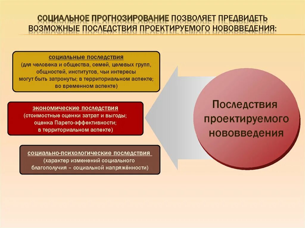 Данные социальных прогнозов