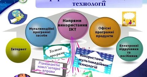Яка діяльність