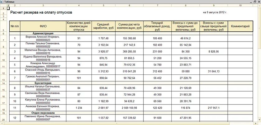 Таблица по расчету резерва отпусков. Расчет резерва отпусков пример. Таблица для расчета резерва отпусков. Формула расчета резерва отпусков пример. Провести инвентаризацию отпусков