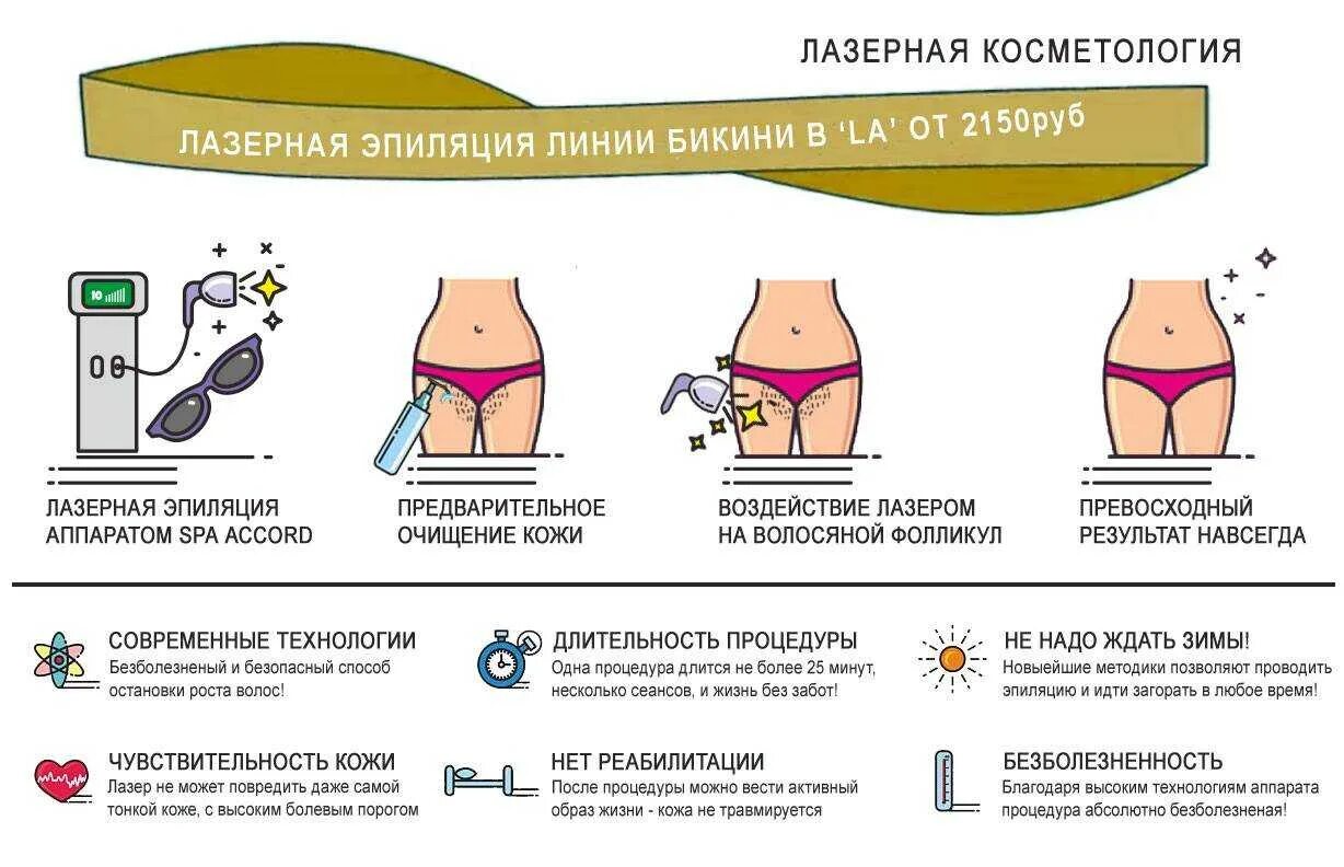 Девушки порог болевой порог
