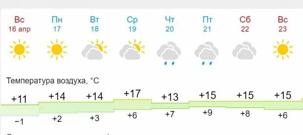 Погода в Волгограде на неделю. Погода Волжский Волгоградской на неделю. Прогноз погоды в Волжском на неделю. Погода в Волжском Волгоградской на неделю. Погода на 2 недели в волгограде гисметео