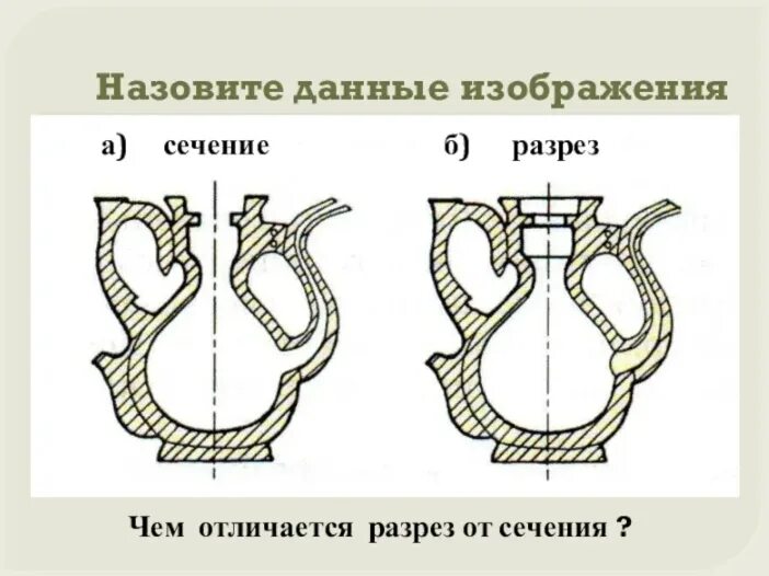 Определение сечения - CormanStroy.ru
