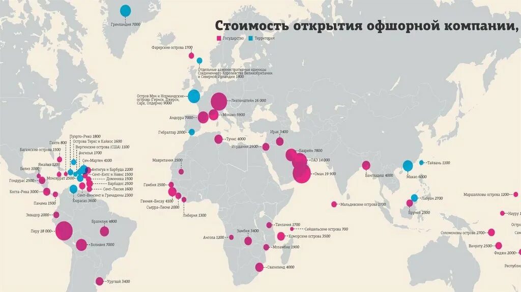Зарегистрировать компанию в оффшоре