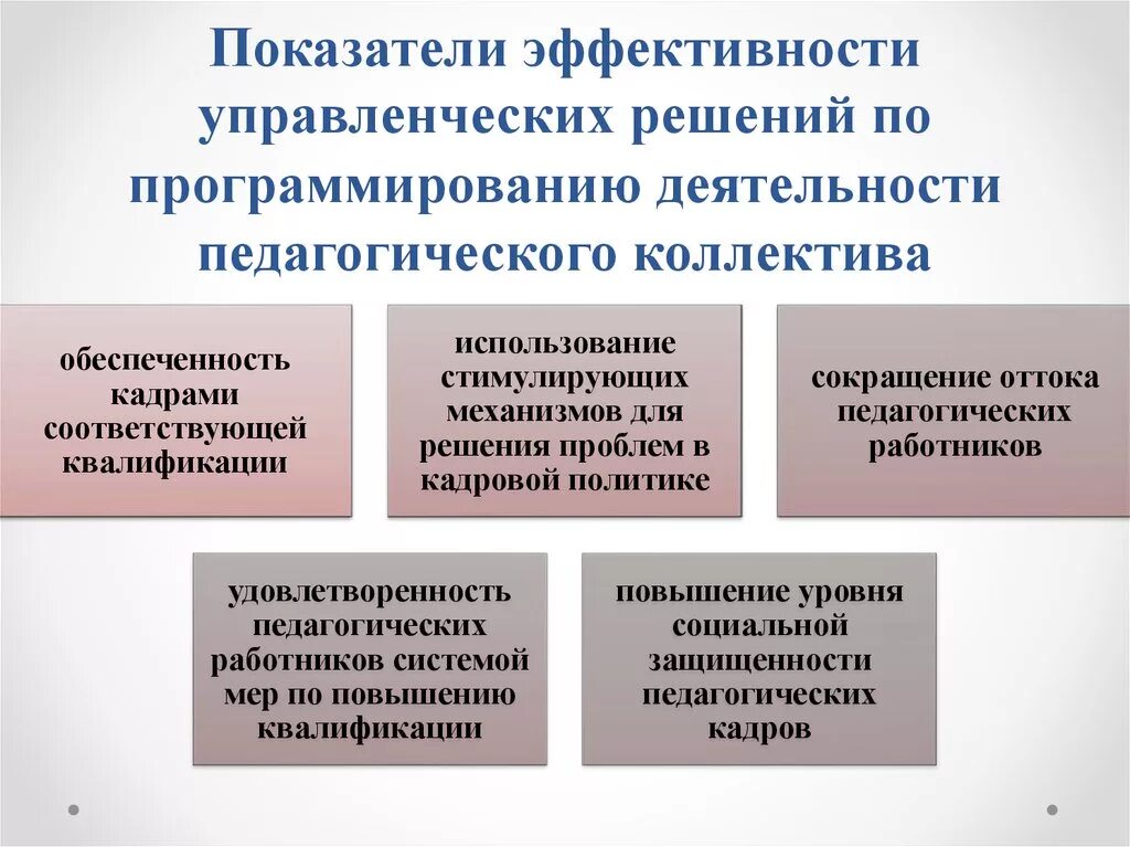 Критерии эффективности педагогической деятельности. Критерий эффективности решения - это:. Критерии эффективности работы педагога. Показатели эффективное управленческое решение.