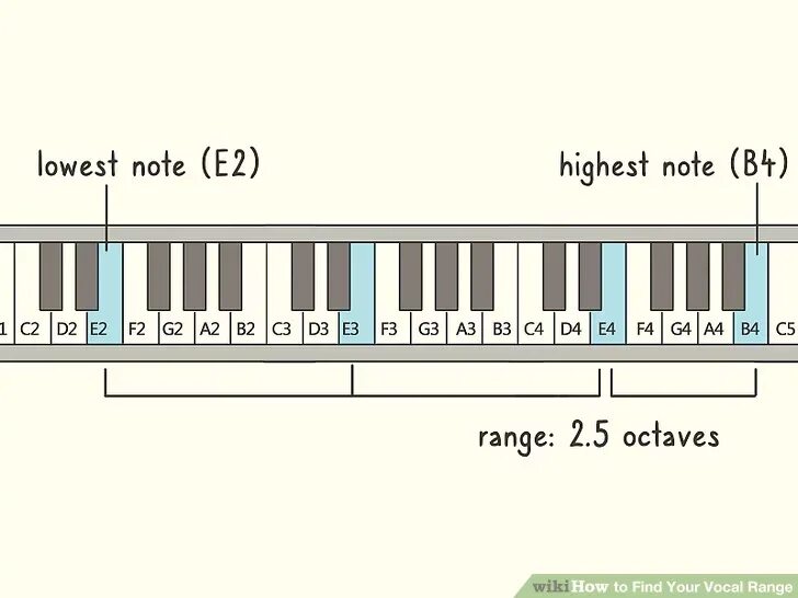 Сколько октав берет. Voice range. Vocal range. Тесситура тенора. Вокальный диапазон.