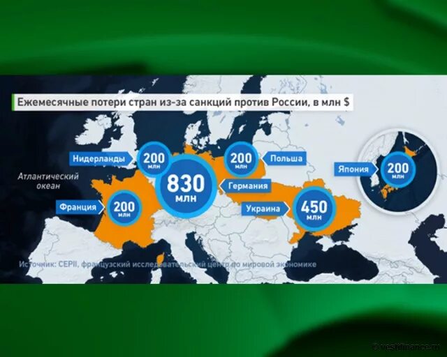 Страны против россии сегодня. Потери от санкций. Введение санкций против РФ. Количество санкций против стран. Санкции против РФ статистика.