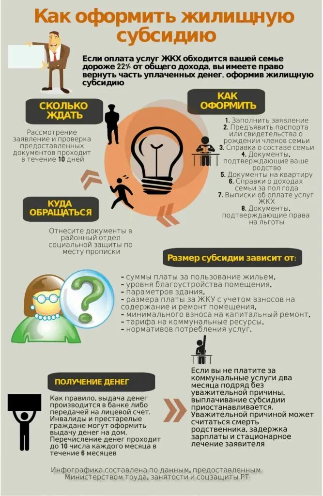 Субсидии тсж. Полезная информация жкх. инфографика жкх. коммунальные услуги инфографика. инфографика субсидии.