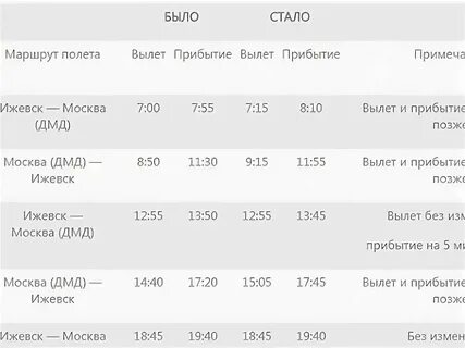 132 расписание ижевск петербург