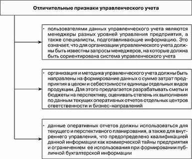 Отличительные признаки государственного управления