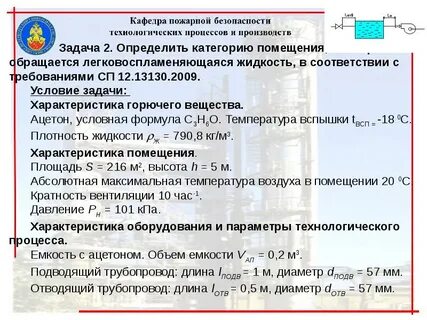 Класс помещения в1