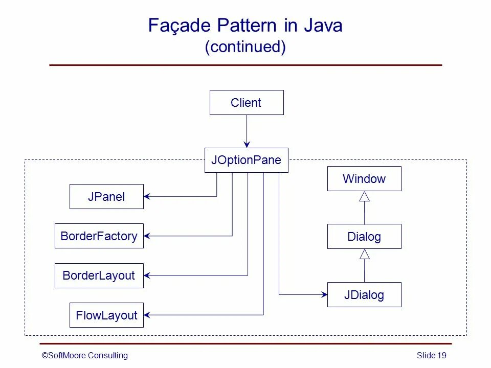 Паттерны проектирования java uml. Шаблоны проектирования java. Фасад паттерн проектирования. Паттерн проектирования facade. Шаблоны java