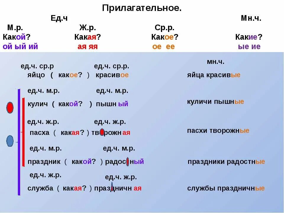 Какое слово заканчивается ее