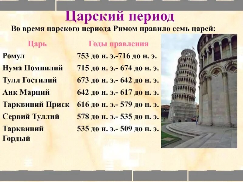 Как звали первого царя рима 5 класс. Периодизация древнего Рима Царский. Семь царей древнего Рима таблица. Царский период Рима таблица. 7 Царей древнего Рима таблица 5 класс.