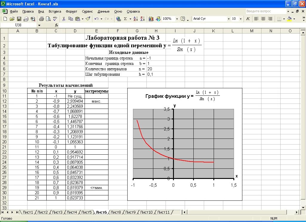 1 протабулировать функцию. Эксель табулирование функции. Эксель табулирование функции формула [. Протабулировать функцию в эксель. Табуляция функции. Построение графиков функций.