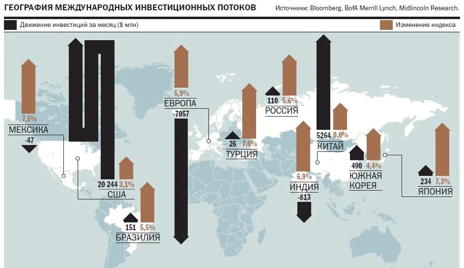 Фонды американских компаний. Итоги выборов Либерия. Сравнение почвы и итогов голосования США.