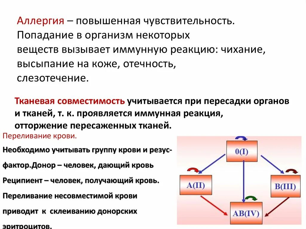 При аллергии повышается давление