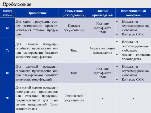 Схема сертификации продукции предусматривает. Схема сертификации продукции предусматривает