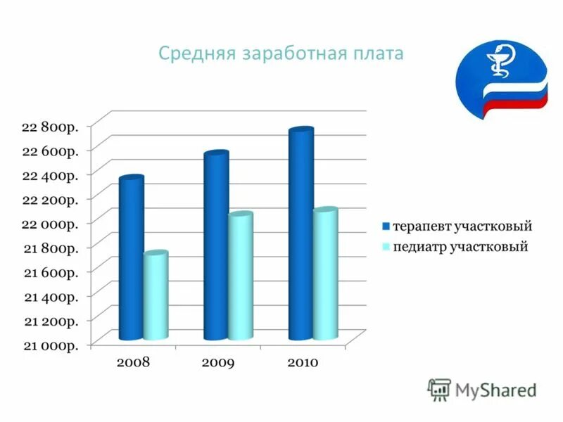 индекс города рассказова. состояние рынка. рассказово улица мухортова 25 2021. индекс города новосибирск. улица советская города рассказово.