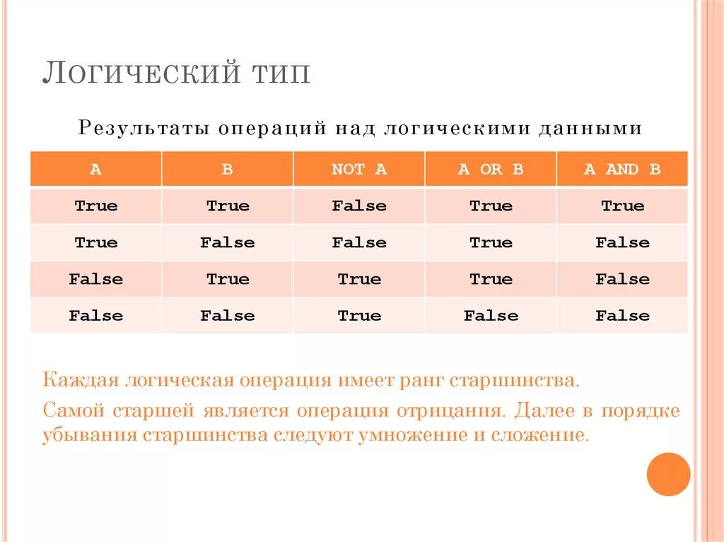 False какое значение. Логический Тип данных. Логический Тип данных в Паскале. Тип данных булево. Операции над логическими данными.