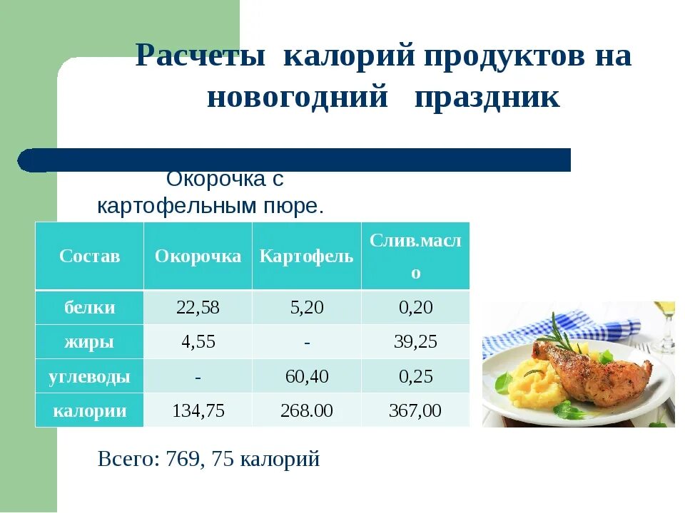 1 г белка кдж. Калорийность пищи. Энергетическая ценность пищи. Как посчитать калории. Расчет калькуляции калорий продуктов.