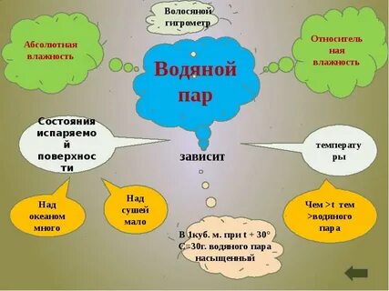 Человек и атмосфера 6