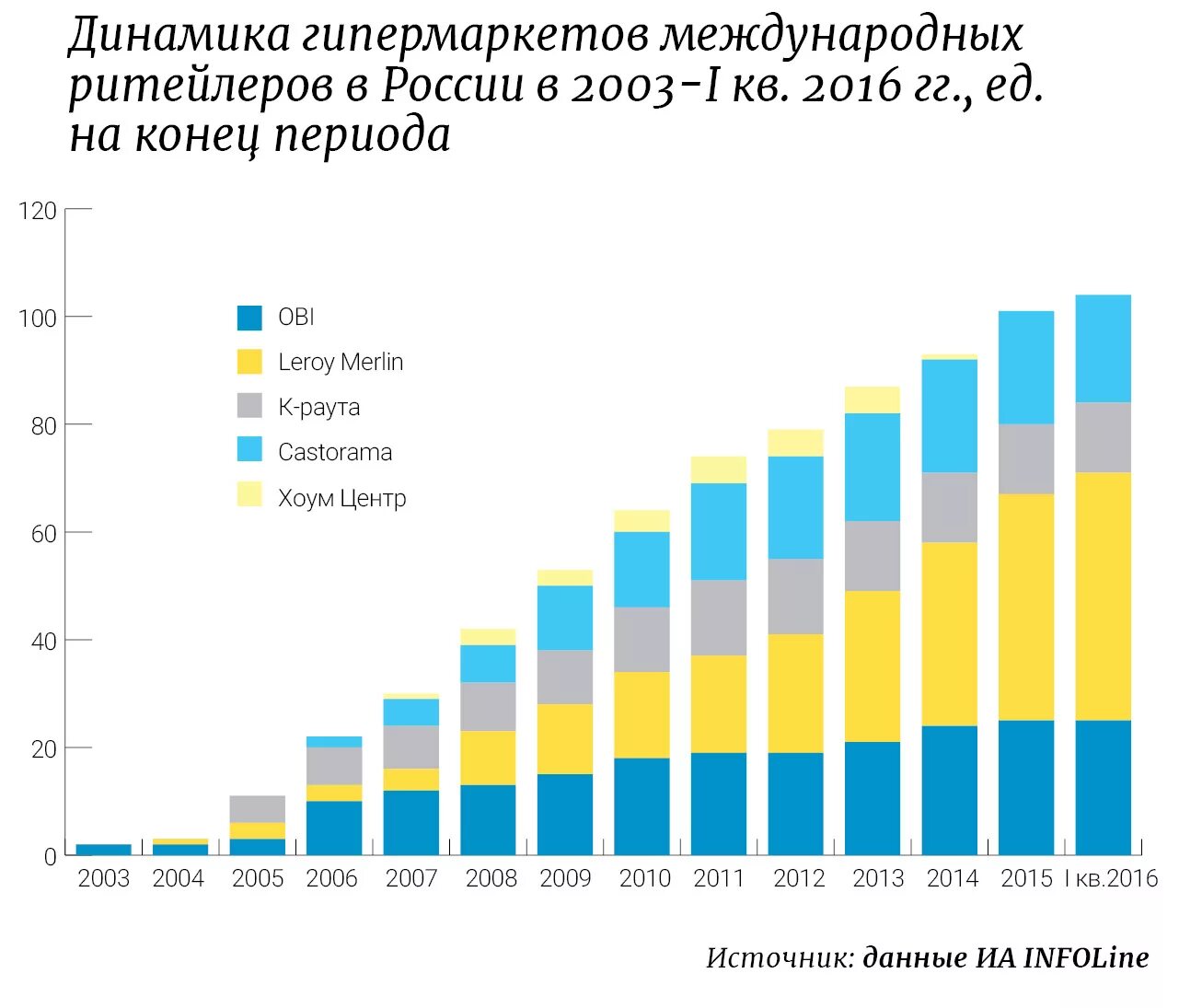 Сколько магазинов в новосибирске