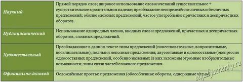 Точность формулировок
