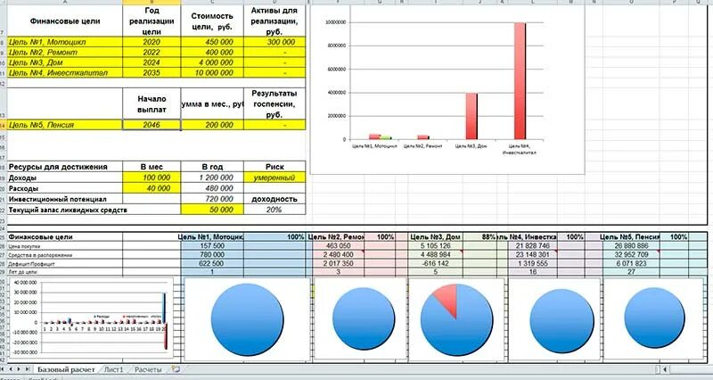 Личный финансовый план таблица. Эксель 2011. Личный финансовый план на год образец. Столбец m в лфп. Столбец m в лфп.