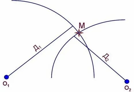 Биполярная система координат