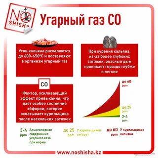 Угарный газ элемент