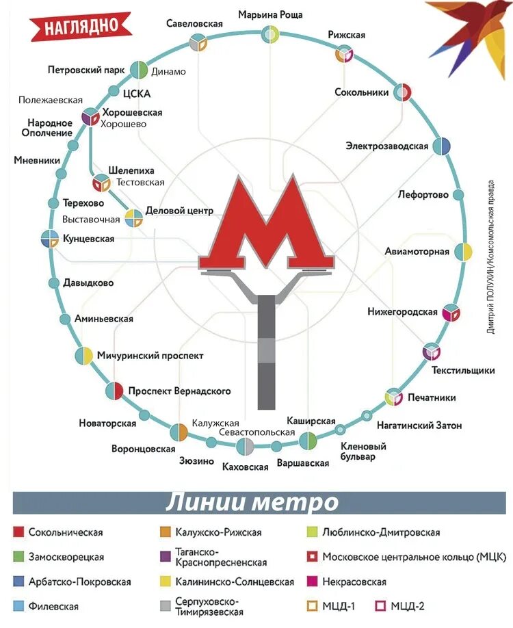 Кольцевая линия карта. Схема Моск. Метрополитена 2023. Схема линии БКЛ Московского метро. Схема МЦК 2023. Кольцевая линия Московского метро схема.