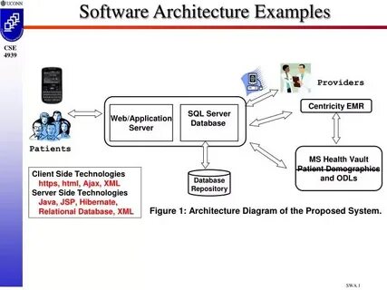 Examples of software are