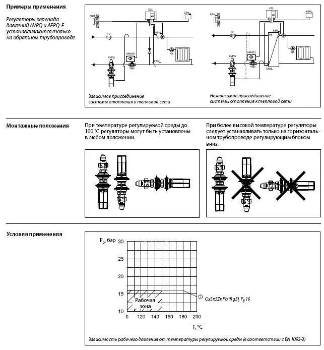 Дифманометр схема подключения. Установка перепада давления. Монтажная схема сужающего устройства. Установка перепада давления. Датчик перепада давления воздуха для вентиляции схема подключения.