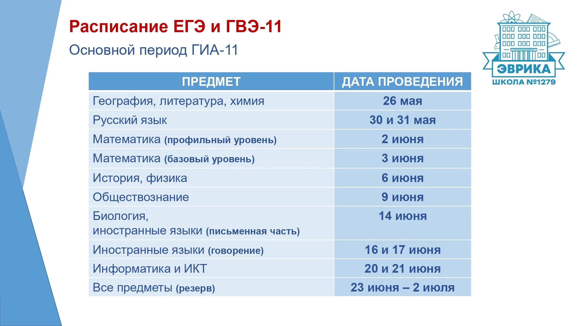 Даты экзаменов. Расписание ЕГЭ. Даты проведения ЕГЭ 2023. График проведения ЕГЭ на 2023 год.