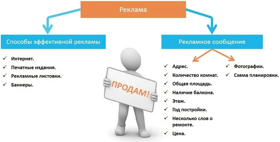 Рекламные способы