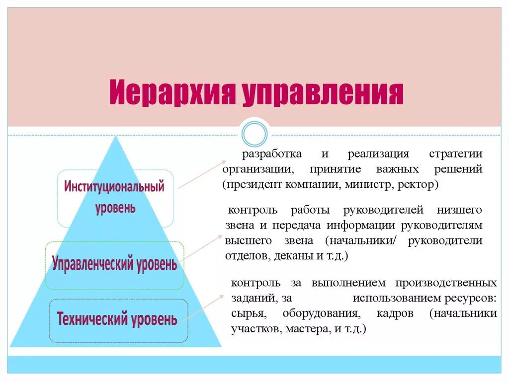 Уровень управления учреждения. Иерархия управления. Иерархия управления в организации. Иерархичность уровней управления. Иерархия управления в менеджменте.