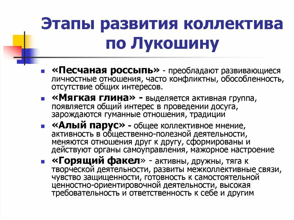 Стадии развития лутошкина. Подходы к выделению этапов развития детского коллектива. Этапы формирования коллектива в педагогике. Этапы становления коллектива. Стадии формирования коллектива.