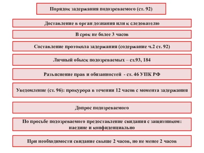 Задержание 91 92 упк