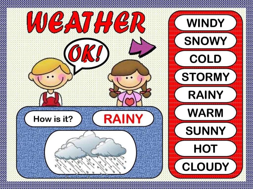 The weather is warm rainy. The weather is warm Rainy Cold. Sunny cloudy Rainy Windy snowy. Cold ,cloudy, Windy как читается на русском. What's the weather like today.