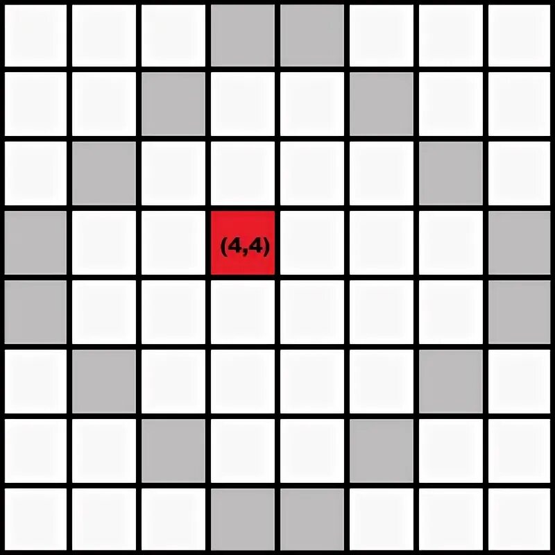 Fill algorithm. Flood fill algorithm.