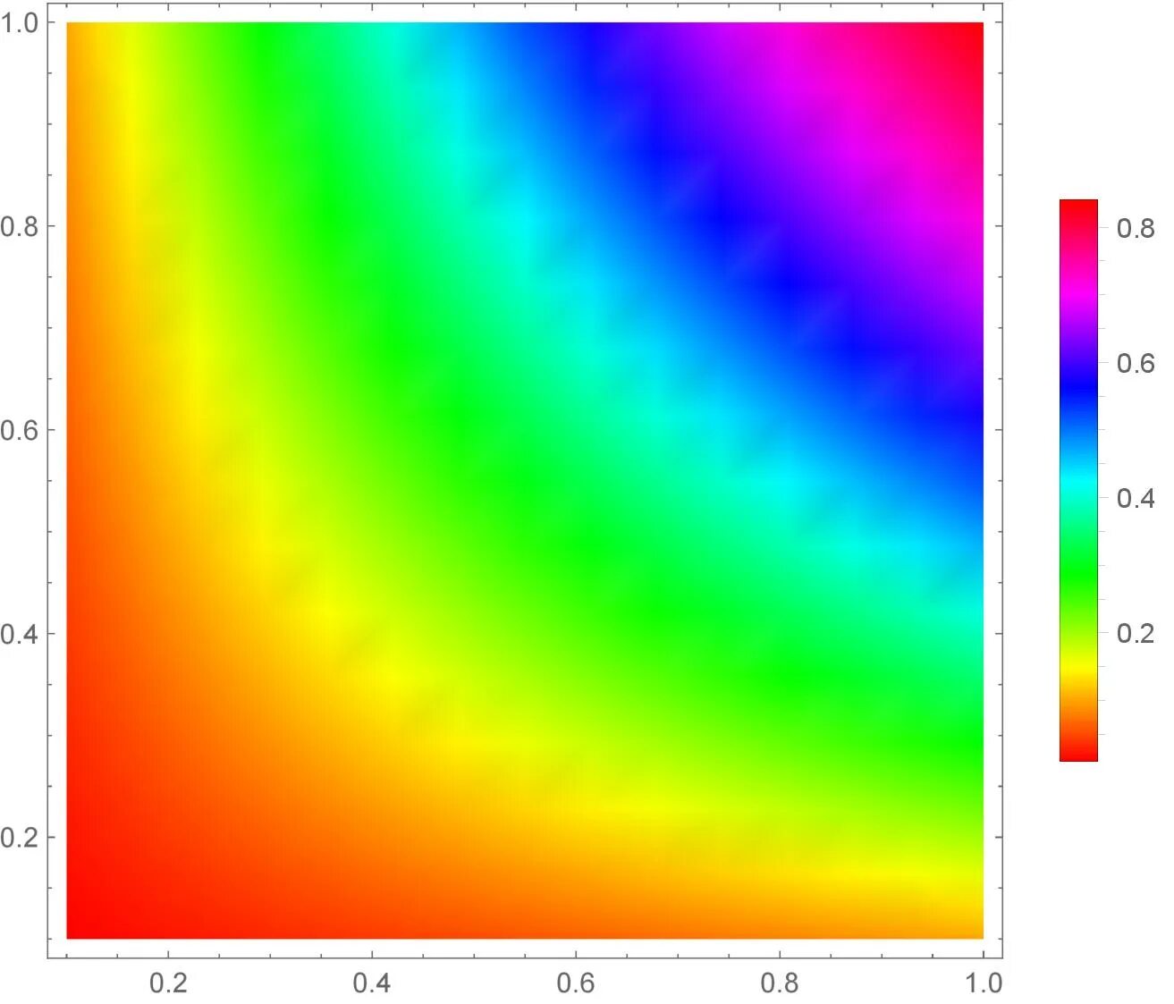 Радужные цвета. Color a4. Color a4. Цветовые схемы. Color a4.