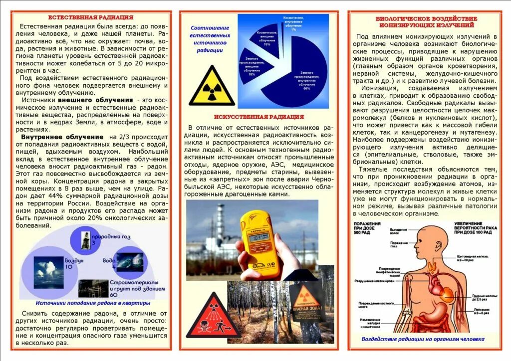 Что из перечисленного является мифом о радиации