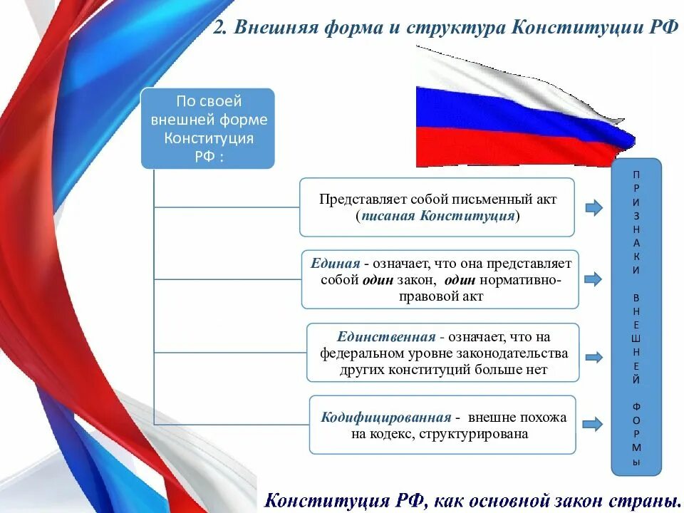 Структура Конституции РФ 2021. Форма и структура Конституции. Структура конституционного. Форма и структура Конституции РФ. Новая форма конституции