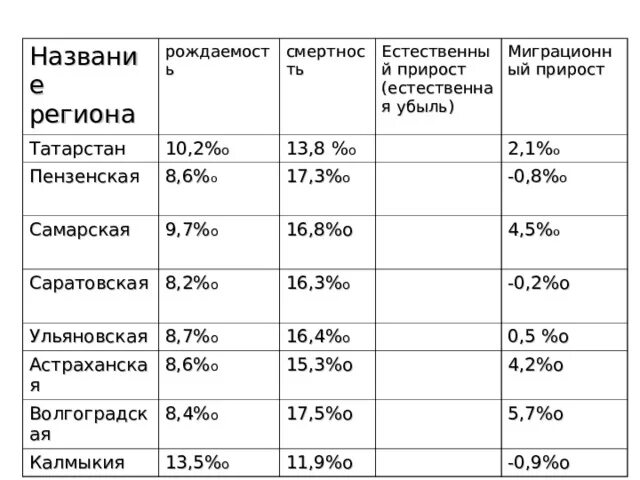 Поволжье экономический район население. Численность населения Поволжского экономического района. Характеристика населения Поволжья. Население Поволжья кратко.